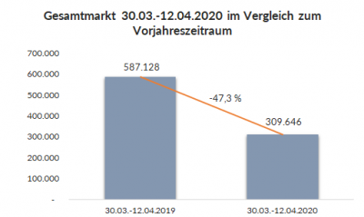 Gesamtmarkt-400×239-16.04 Gesamtmarkt-400x239-16.04
