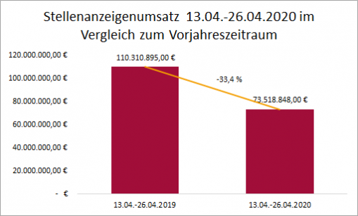 umsatz-1-e1588166376650