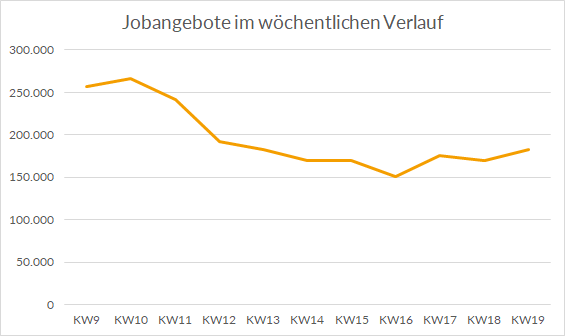 Jobangebote