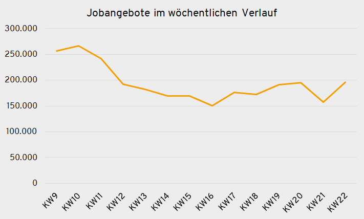 Jobangebote grau
