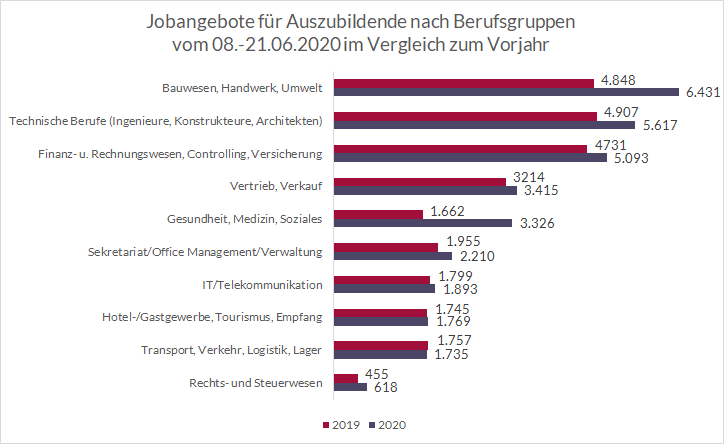 Raning-Berufsgruppe-Azubis (1)