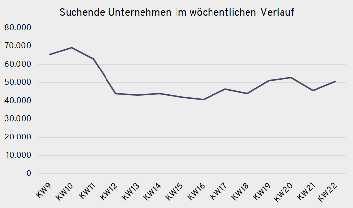 Unternehmen grau