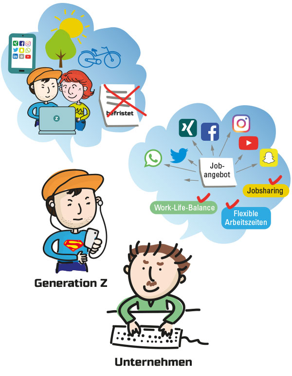 Grafik Generation Z