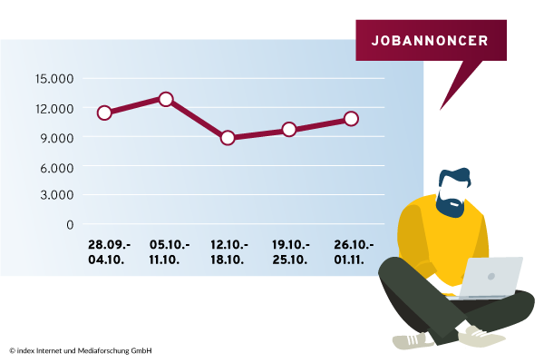 Jobannoncer 10/2020