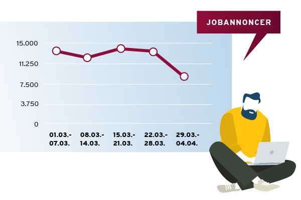 Jobannoncer 03/2021