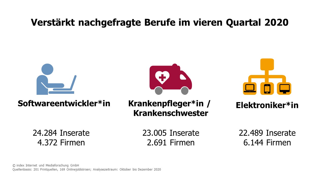 Top Berufsprofile Grafik