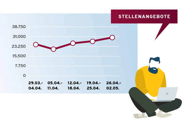 Anzeigenschaltung Österreich 04/2021