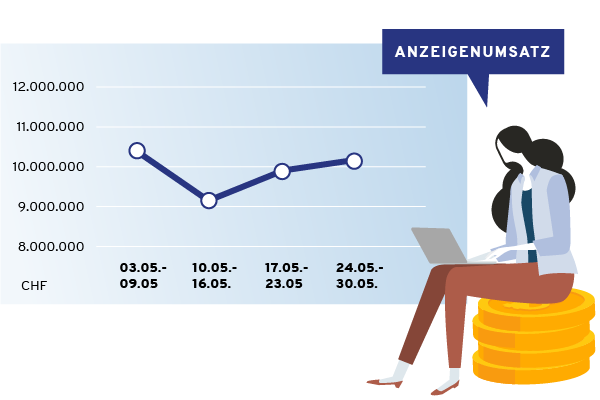 Advertentie-inkomsten 05/2021