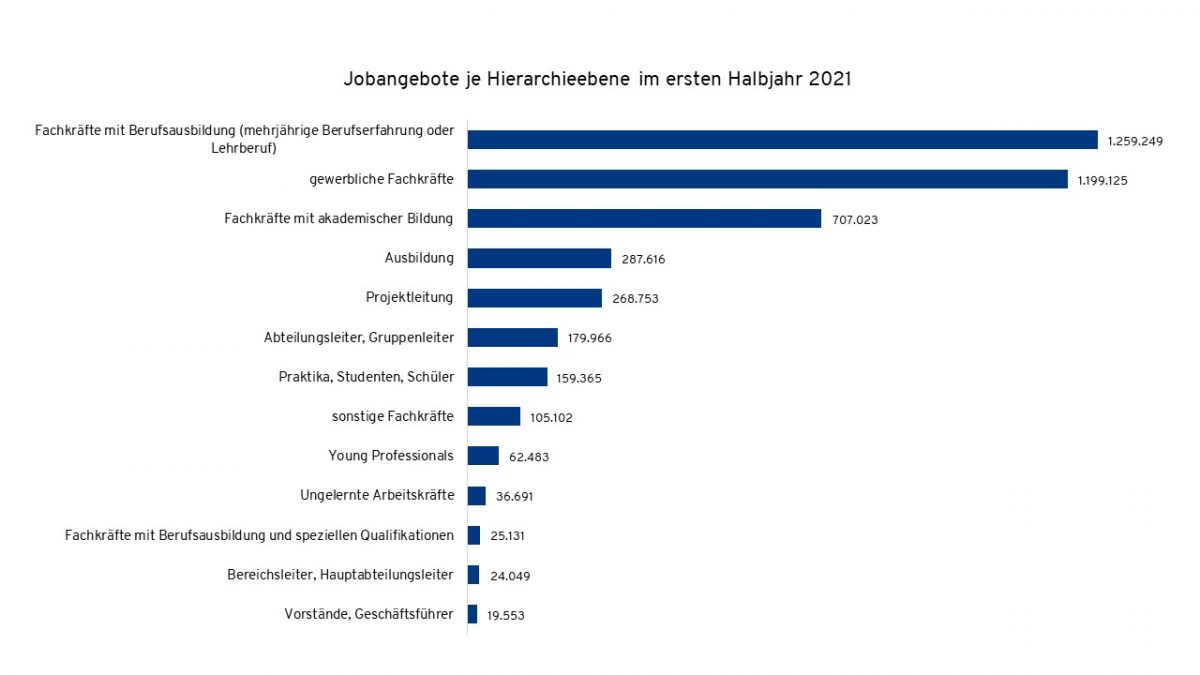 Fachkräftemangel Deutschland 2021: Aktuelle Daten & Fakten | index Anzeigendaten