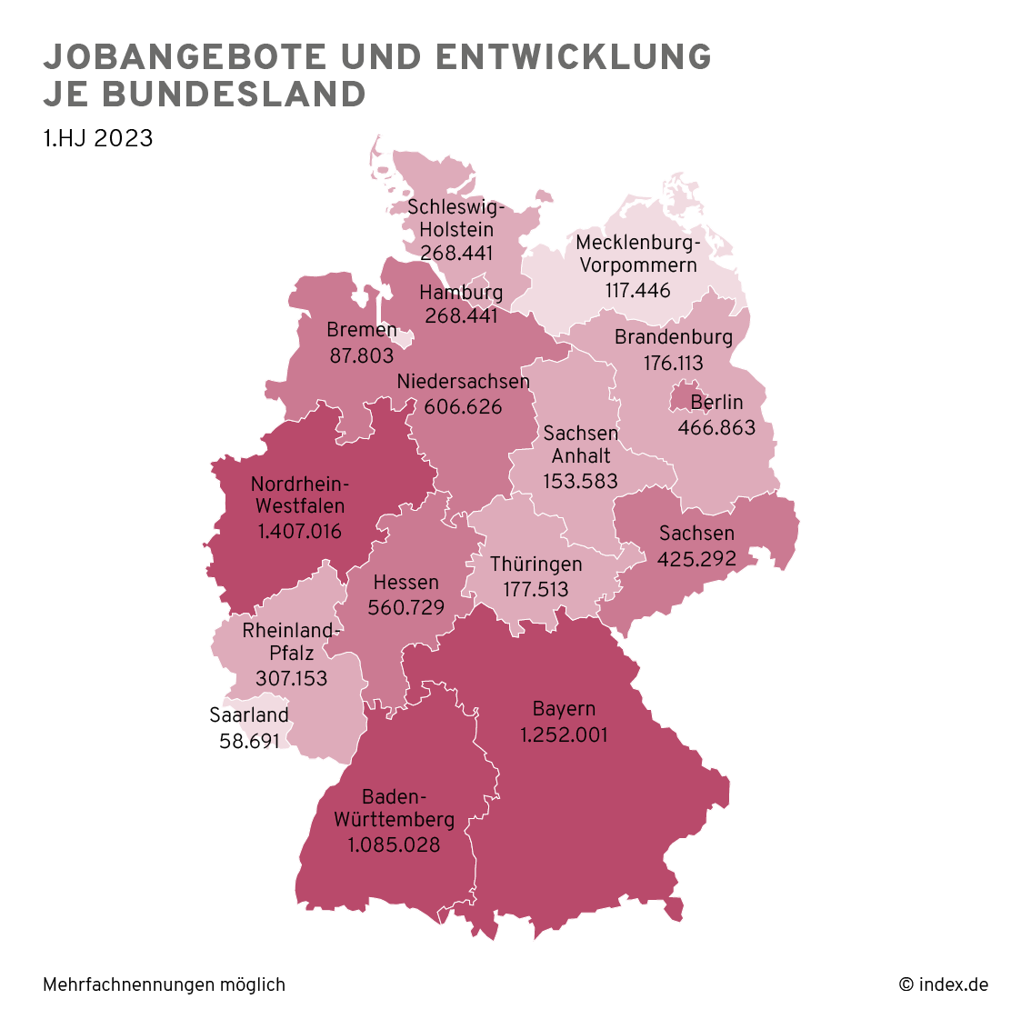 Jobangebote nach Bundesland in 2023