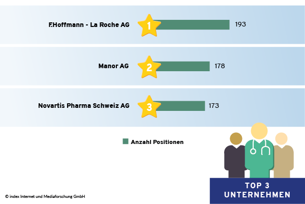 Marktanalyse Basel