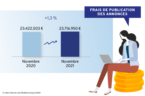 chiffre d'affaires