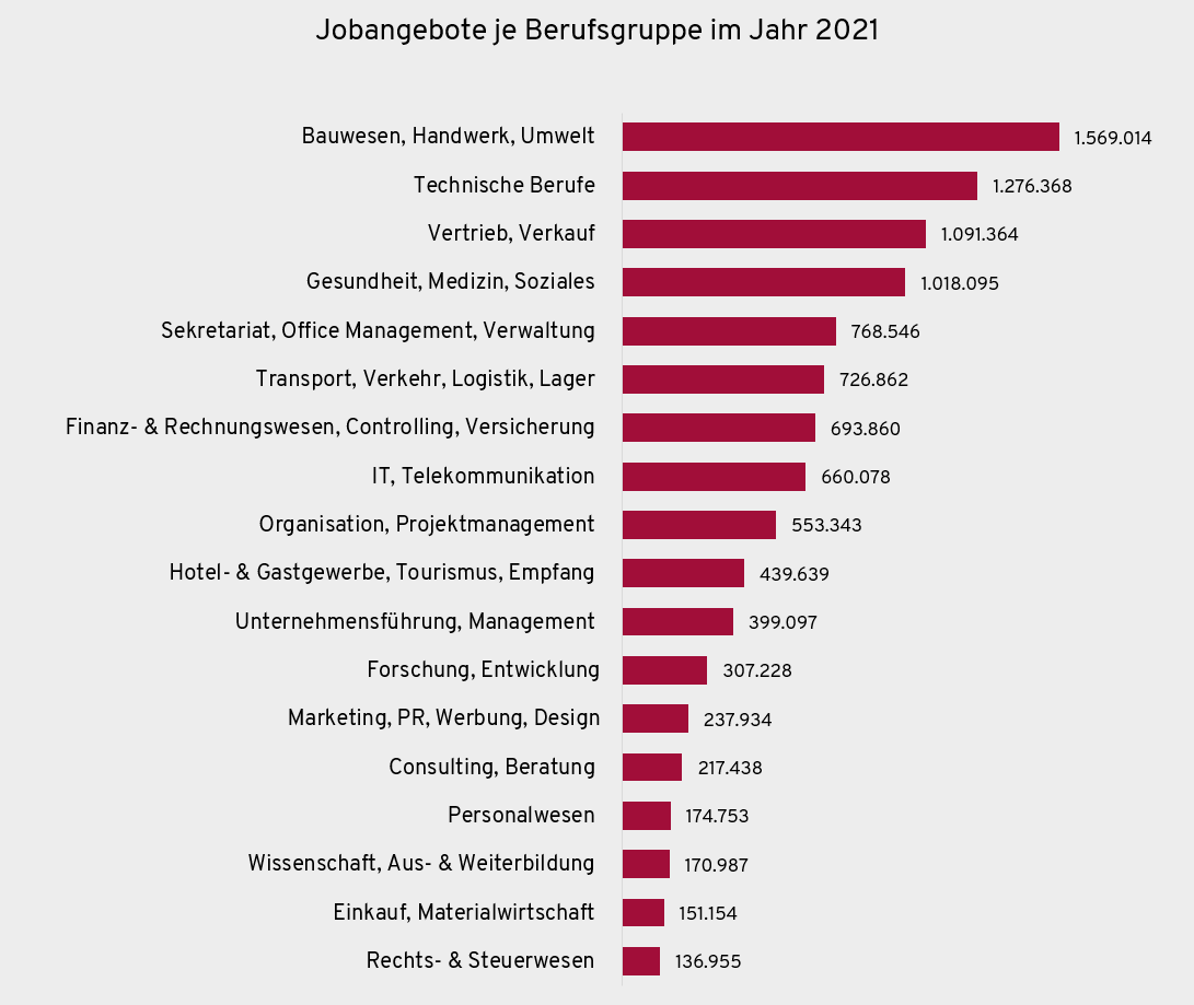 monatliche entwicklung stellenmarkt fachkräftemangel deutschland 2021
