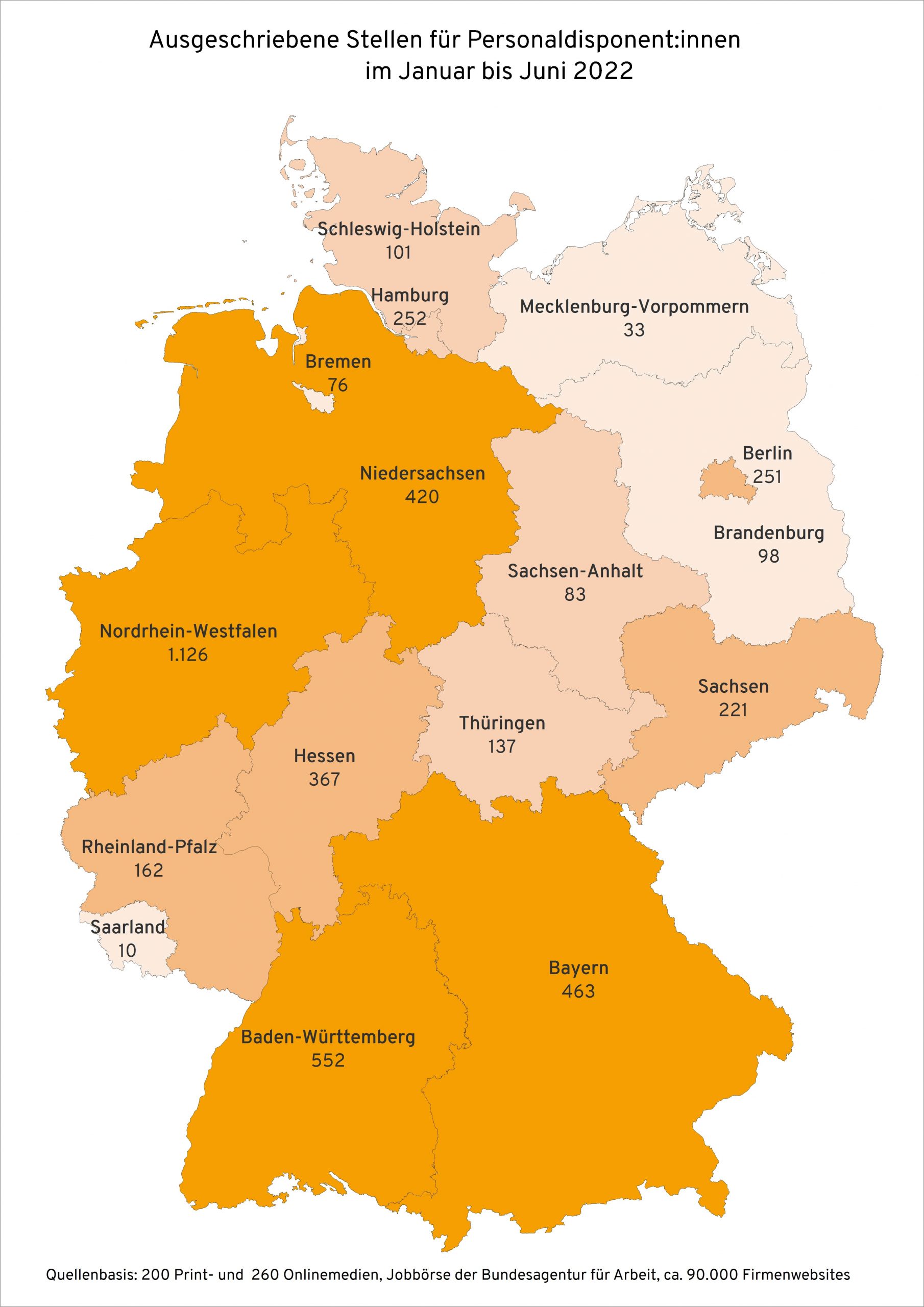Ausgeschriebene Stellen für Personaldisponent:innen in deutschen Bundesländern im ersten Halbjahr 2022