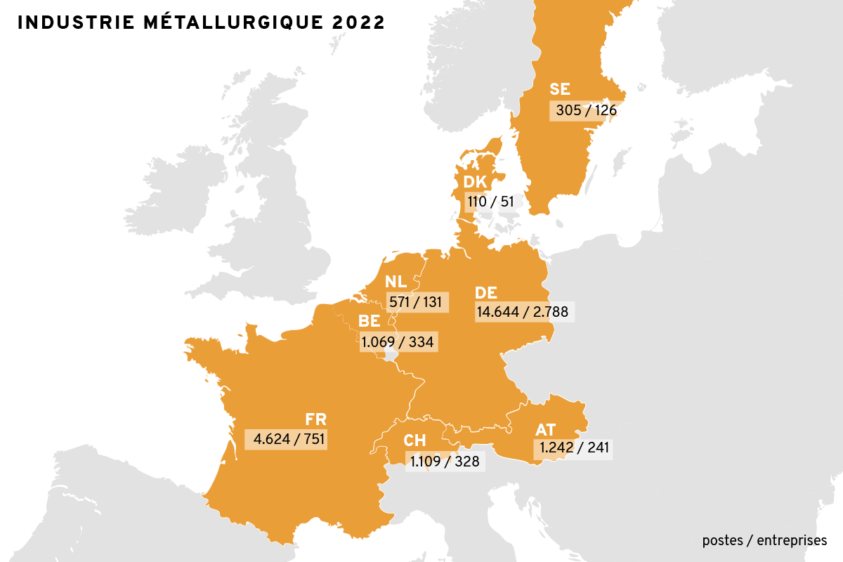 la métallurgie en Europe 
