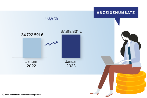 Top 5 Berufsgruppen im Juli 2021