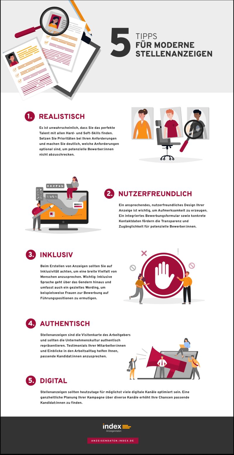 Moderne Stellenanzeigen im Fokus