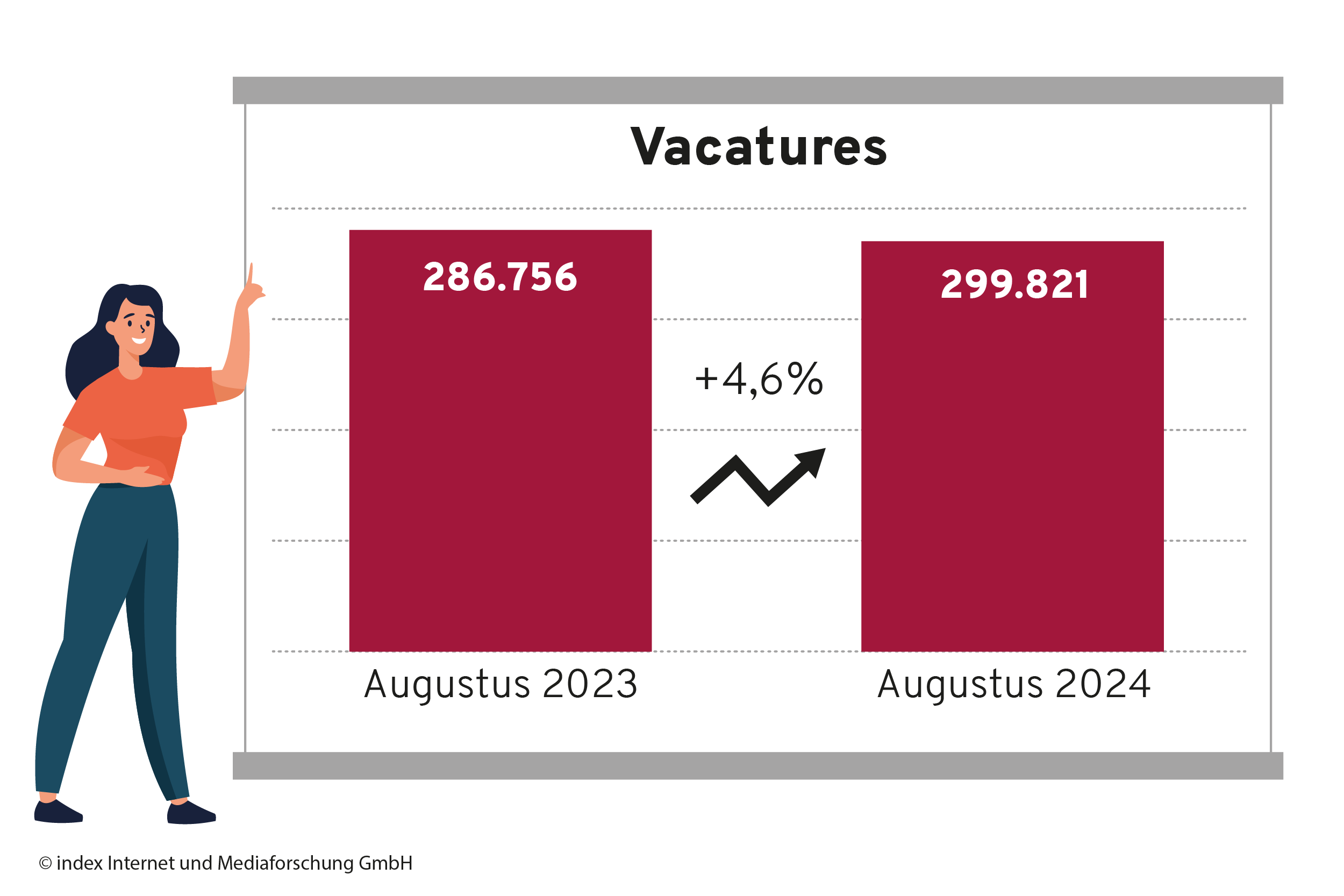 chiffre d'affaires