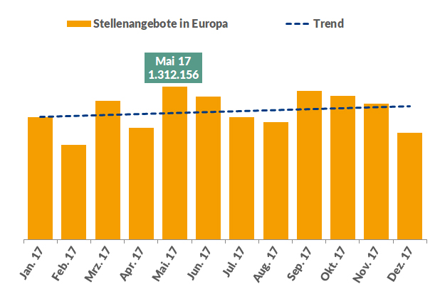 Stellenangebote in Europa Stellenangebote in Europa