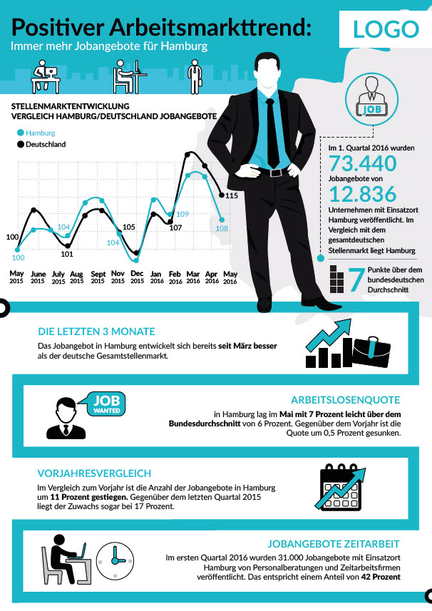 infografik-pr-paket-zeitarbeit Infografik index PR-Paket Zeitarbeit