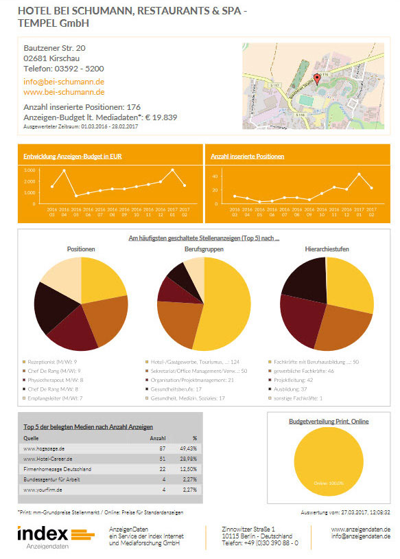 screenshot Firmen Report