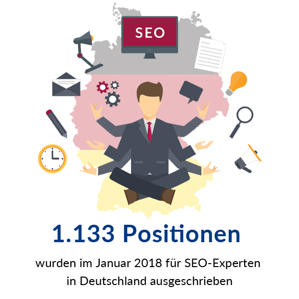 Positionen mit SEO-Bezug