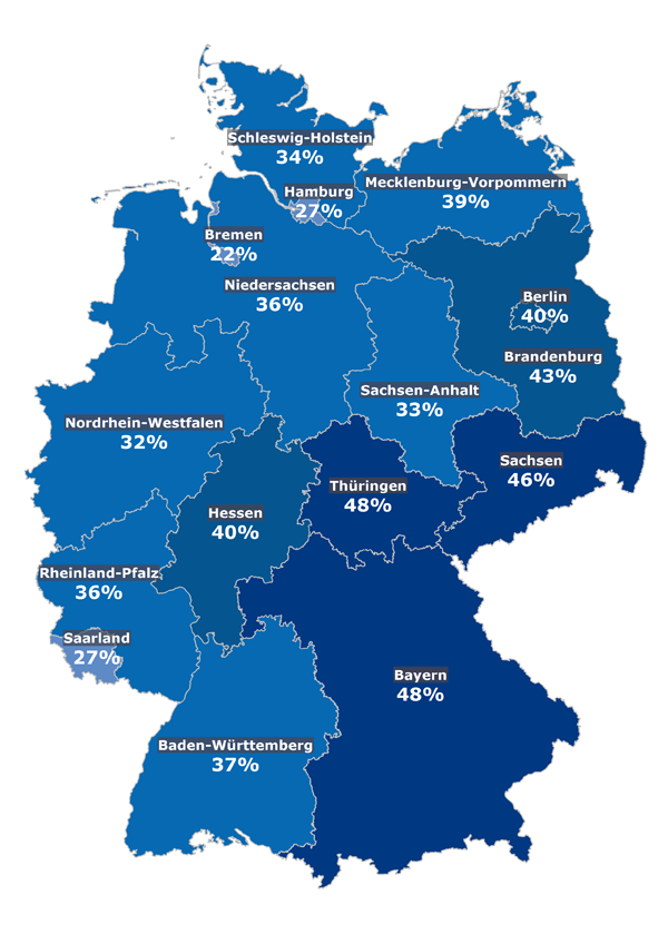Anteil schwer zu besetzender Positionen