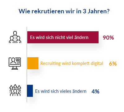 Umfrageergebnisse März 2018