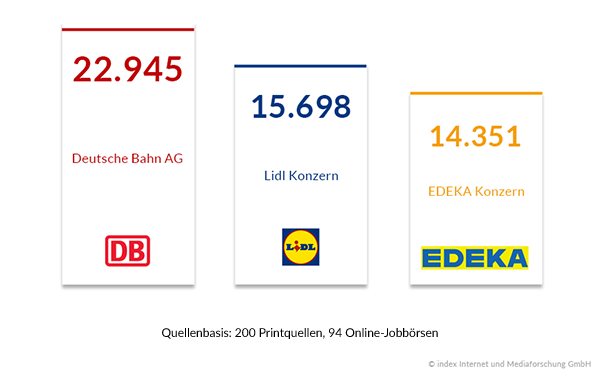 Top-Schalter Jan-Nov 2018