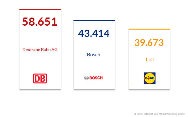 Top-Schalter im Jahr 2018