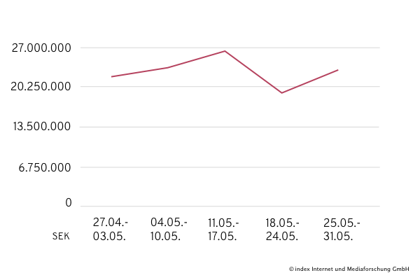 Annonsintäkterna 06/2020